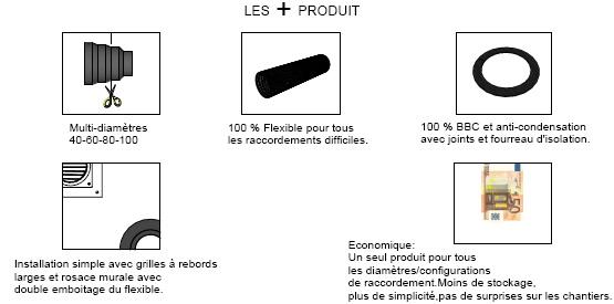 RDP 40100 les plus produits.jpg